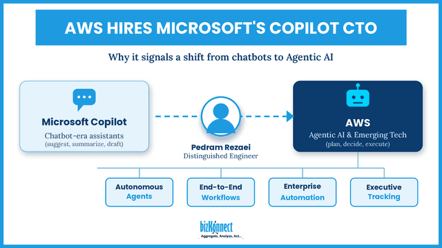 Why AWS Hiring Microsoft’s Copilot CTO Signals a Shift in Enterprise AI (And How GTM Teams Can Capitalize)?