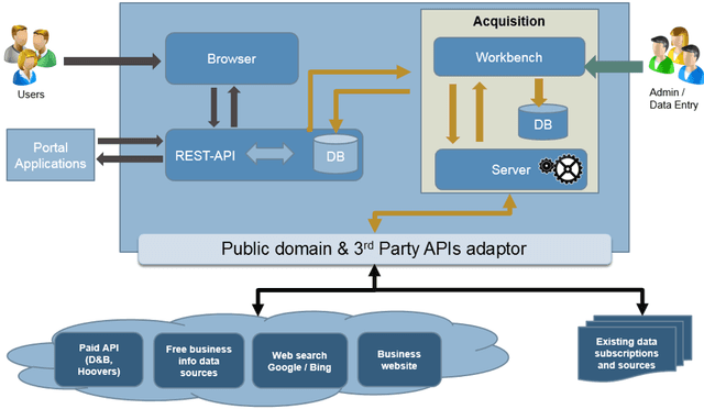 BizAggregator