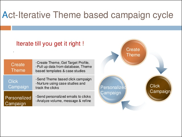 BizCampaign