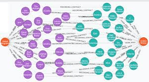 BizGraph