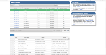 BizKart-Sales Intelligence