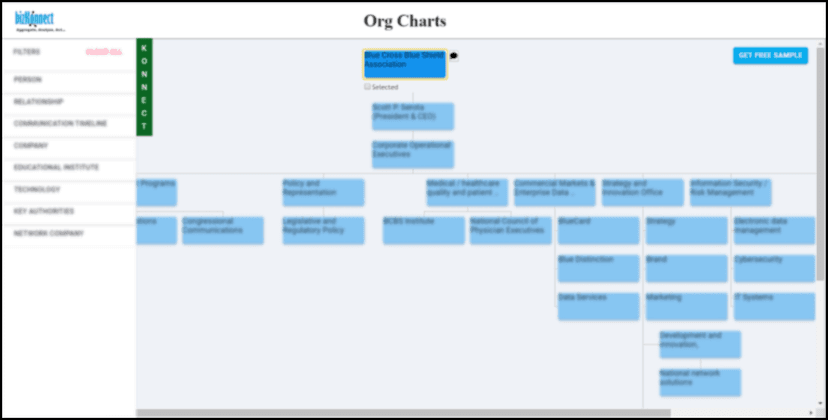 ORGKonnect -Account Map