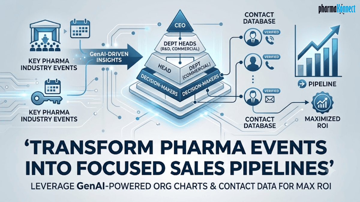 Pharma Event Intelligence