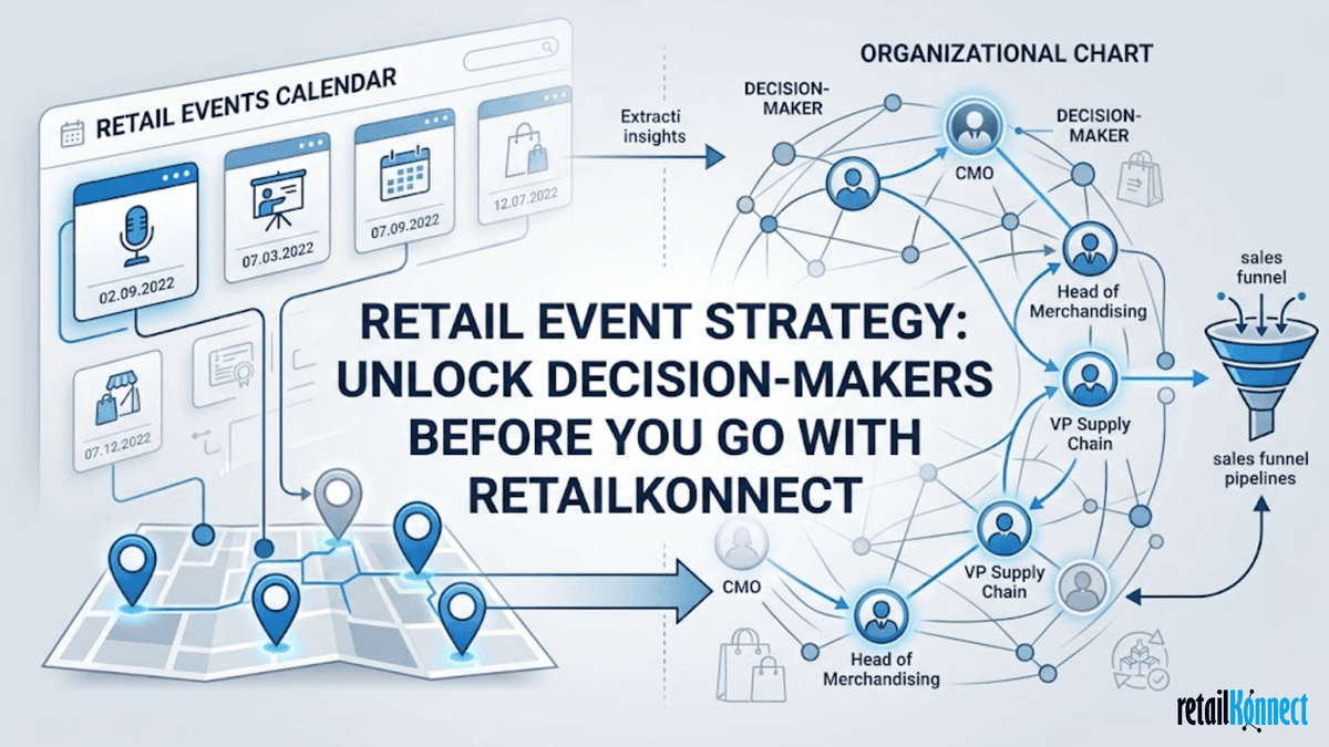 Retail Event Intelligence