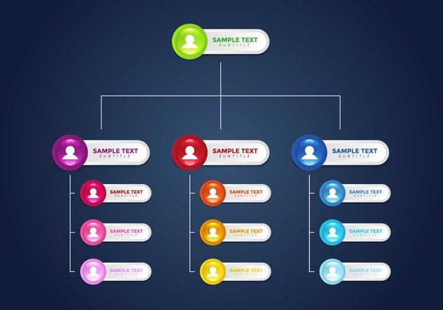Account Based Marketing