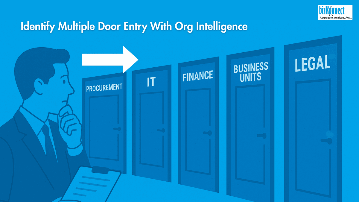 Org intelligence entry doors