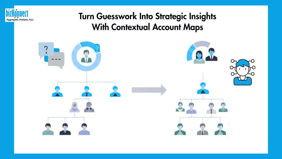 Strategic account org maps