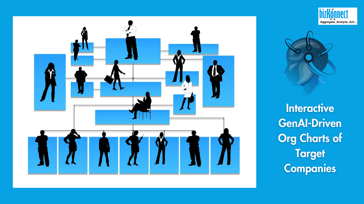 AI-powered org chart graphic