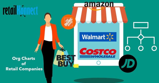 Introducing RetailKonnect by BizKonnect: Transform Your Retail Prospecting Approach Now