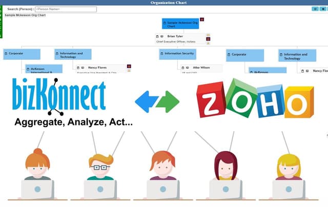 How BizKonnect Account Maps Integration with Zoho CRM is Helping Businesses?