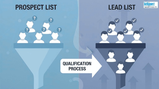 Are You Reaching Out to Prospects or True Leads?