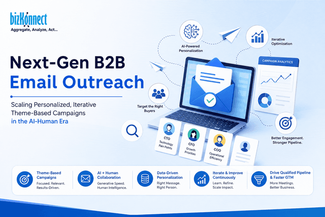 Next-Gen B2B Email Outreach: Scaling Personalized, Iterative Theme-Based Campaigns in the AI-Human Era
