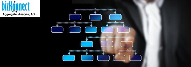 Shorten Your Sales Cycle by Generating Quality Leads Through Actionable Org Charts