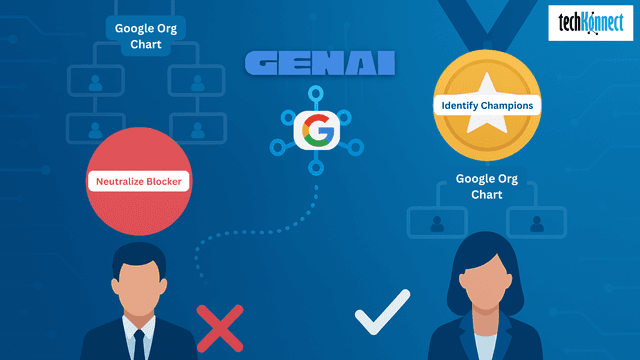 As 2025 Closes, Master Google’s New Buying Structure With GenAI Org Charts